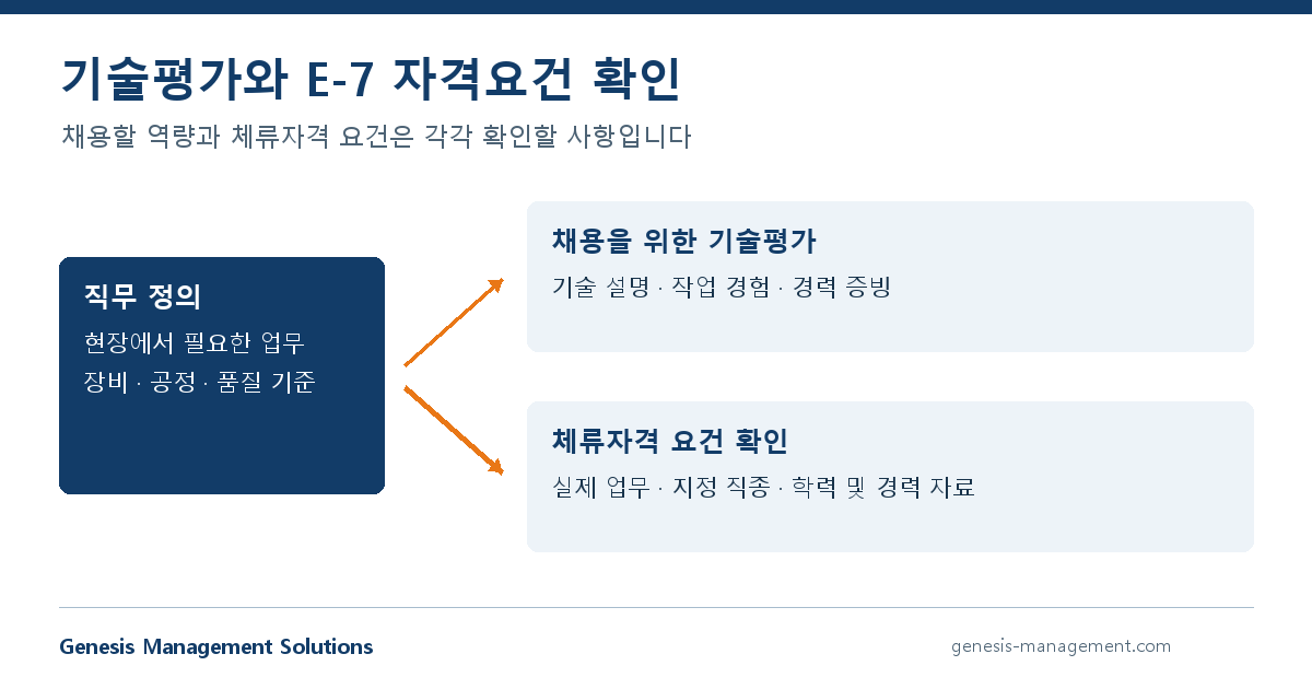 직무 정의, 기술 증빙과 자격요건 확인을 나눠 살펴보는 채용 준비도